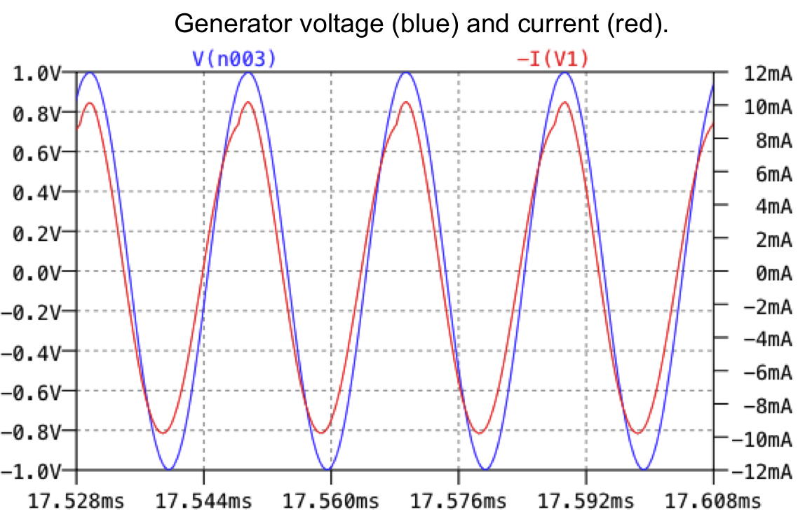 Circuit 1