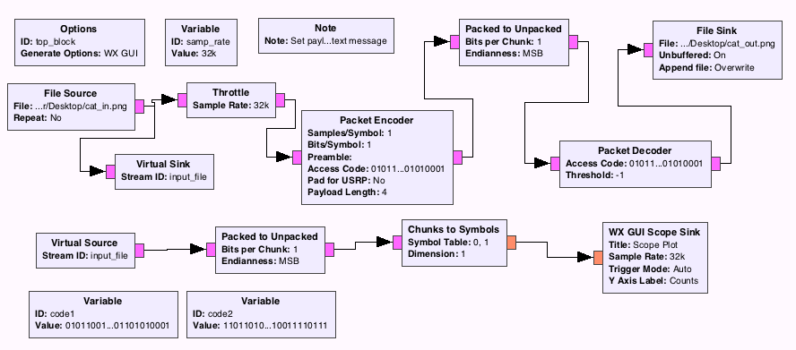 Encoder/Decoder